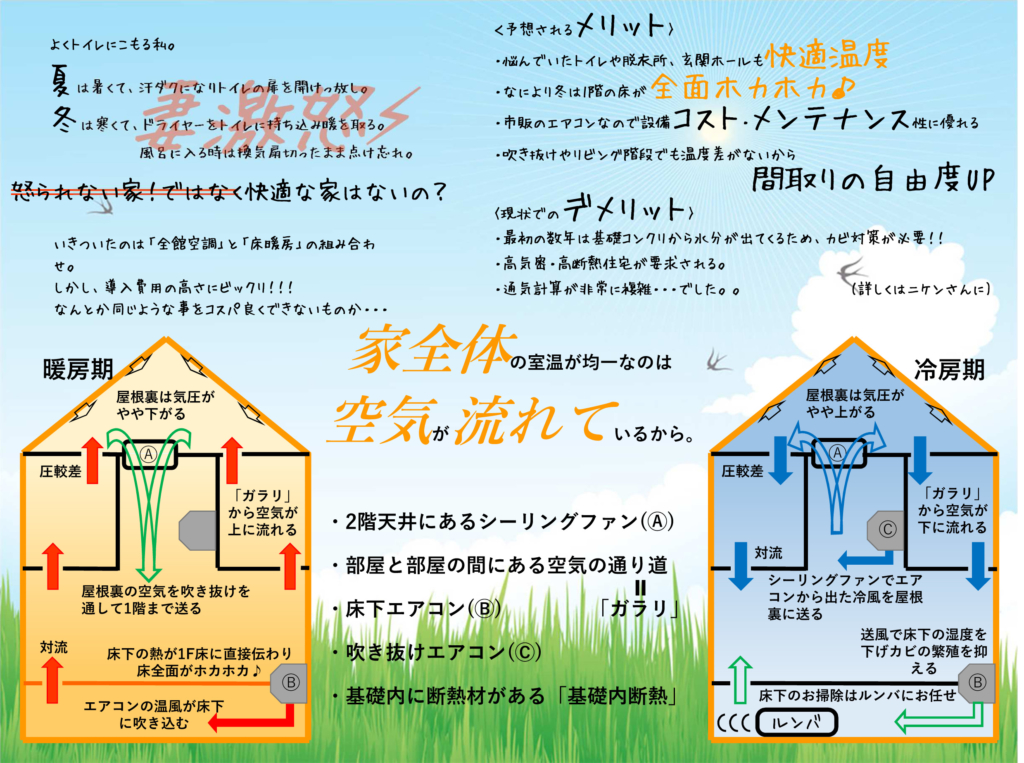 床下エアコンと吹抜けエアコン