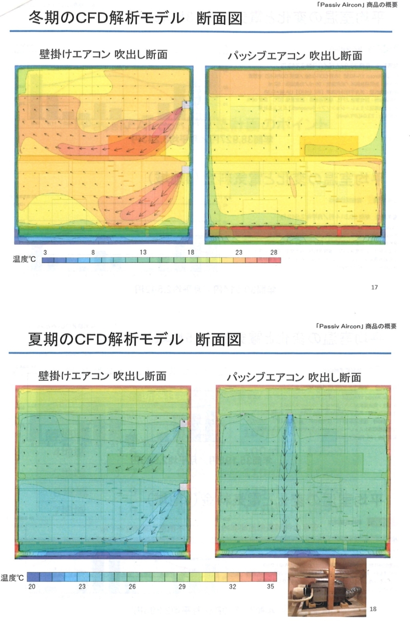 今後の普及しそうなエアコンについて。