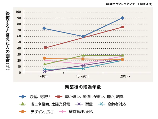 快適省エネ性能の考え方と「パッシブデザイン」