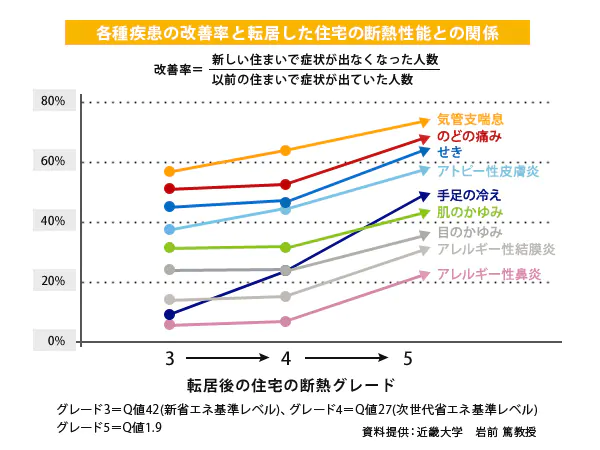 快適省エネ性能の考え方と「パッシブデザイン」