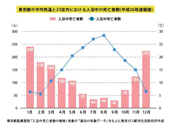 快適省エネ性能の考え方と「パッシブデザイン」