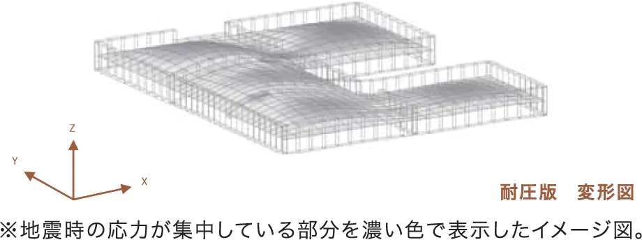 災害に強い「SE構法」