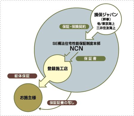 保証・アフターメンテナンス