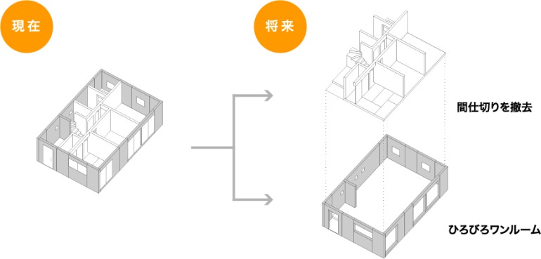 スケルトン&インフィル